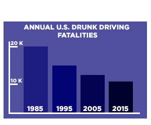 roma_web_rectangle_drunk_driving_stats