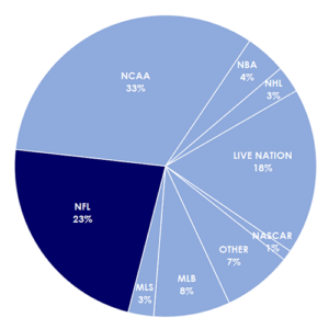 FY2025TrainingPie